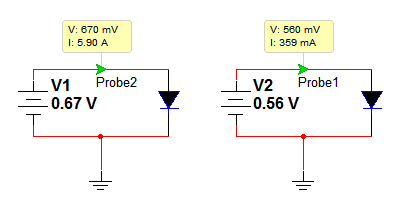 Solar cell diode model test