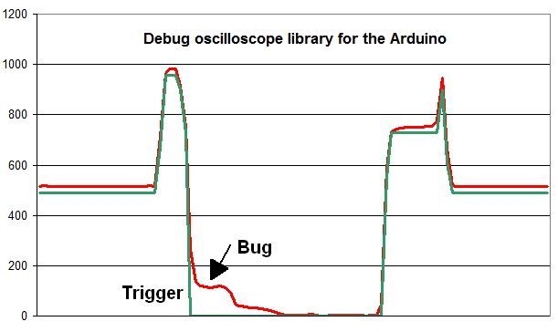 Arduino debug oscilloscope