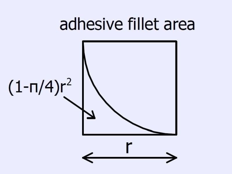 Adhesive fillet area