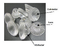 Fig5 LED lens reflector collimator
