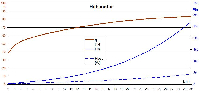 E-bike hub motor graph efficiency vs speed, slope = 0 degree